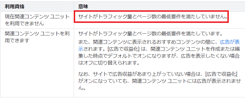 グーグルアドセンスの関連コンテンツが使える条件