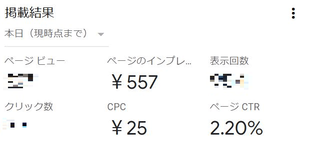 アドセンス　収益化　クリック率の改善方法