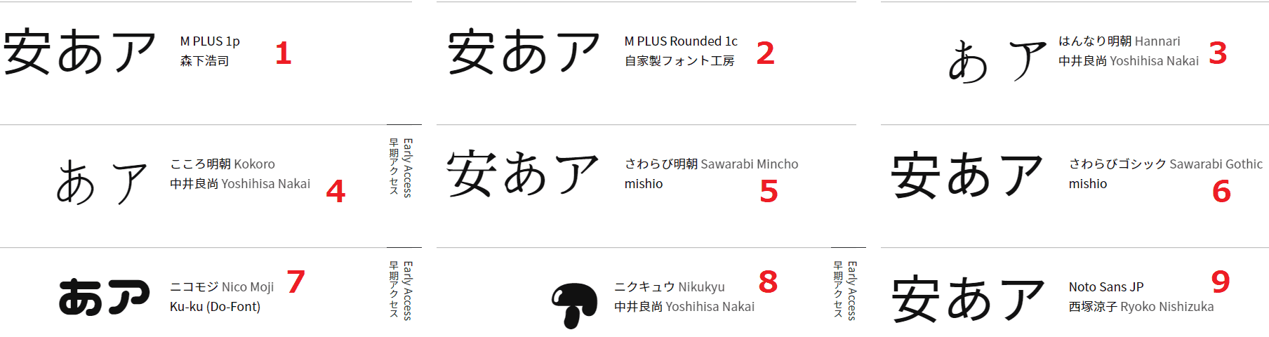 はてなブログ　ブログタイトルのフォント変更する方法