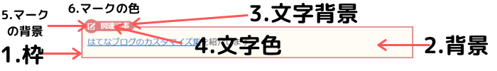 はてなブログ　リンクを枠で囲って目立たせるカスタマイズ