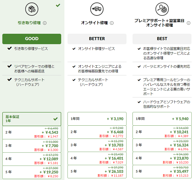 ThinkBookのサポートと保証