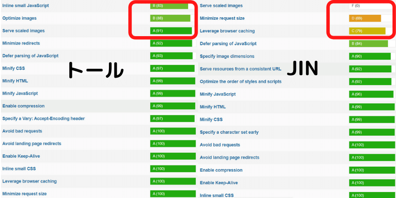 THE THOR（トール）のSEO対策がすごい