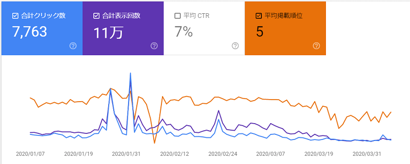 リライトのやり方・見出しの変更方法