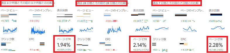 収益化 はてなブログ