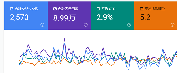 リライトのやり方