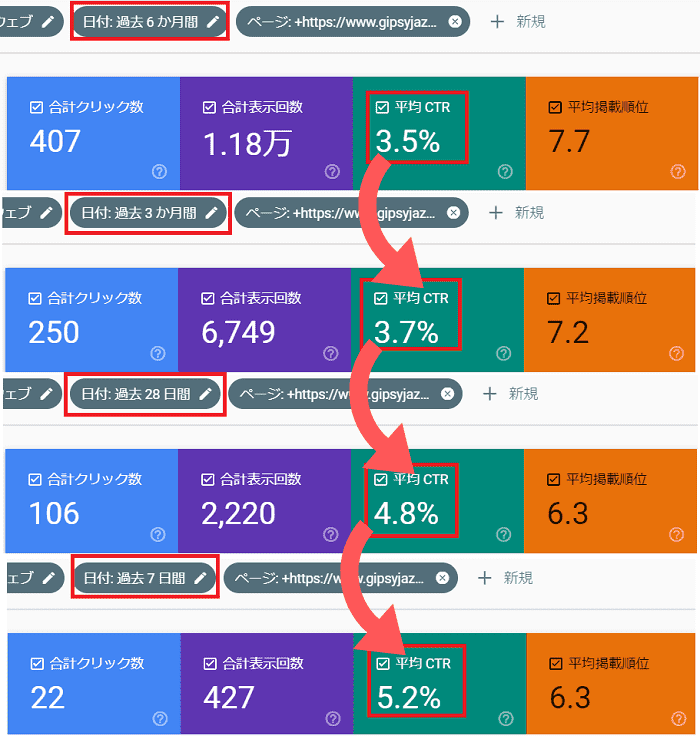 リライト・タイトルを買えるメリット・デメリット