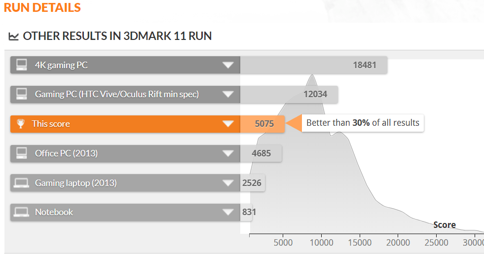 NVIDIA Geforce MX250のベンチマークスコア