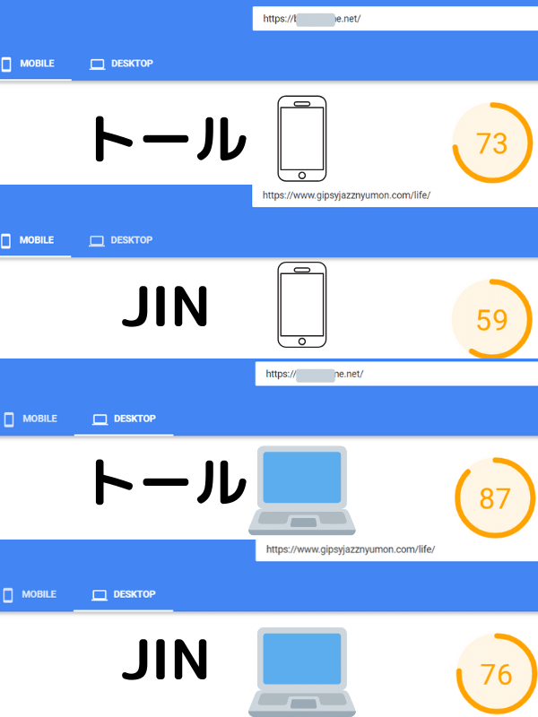 wordpressテーマTHE THOR（トール）の速度結果