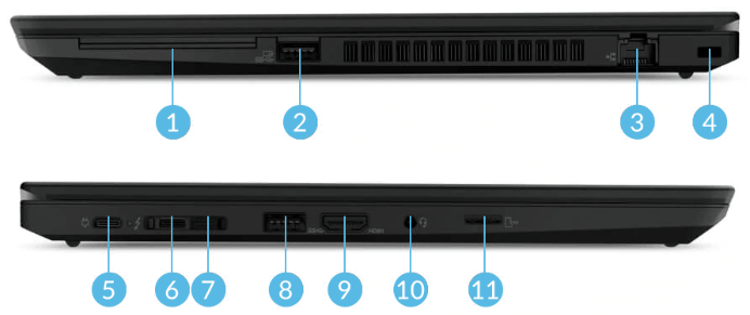 Lenovo ThinkPad T14 Gen1のインターフェイス
