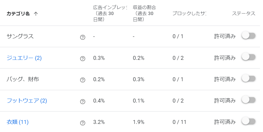 グーグルアドセンスでいらない広告をブロックする方法