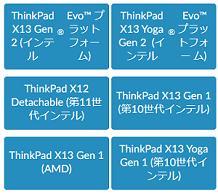 Lenovo PC　型番の見方