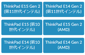 Lenovo PC　型番の見方