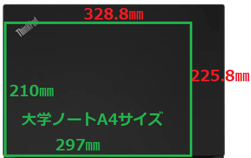 ThinkPad T14s Gen 1のサイズ比較