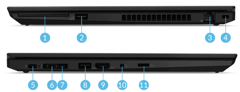 Lenovo ThinkPad T15 Gen 1のインターフェイス