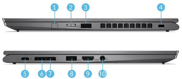Lenovo ThinkPad X1 Yoga Gen 5のインターフェイスの種類