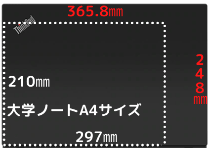 Lenovo thinkpad T15 gen1のサイズ