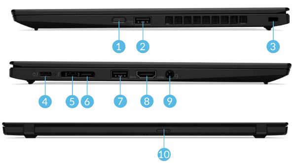 Lenovo ThinkPad X1 carbon Gen 8のインターフェイス