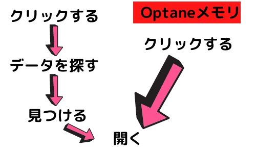 Optaneメモリーの解説