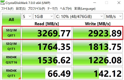 Lenovo Ideapad flex 550 AMDのシーケンシャル速度