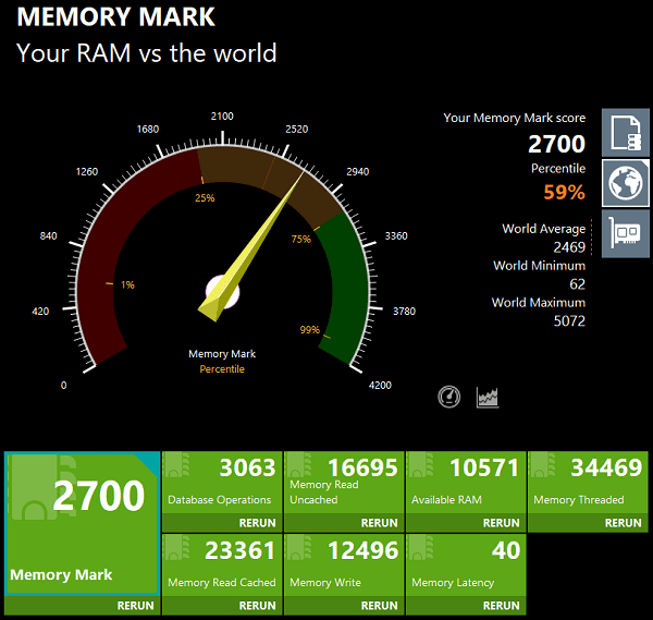 Lenovo Ideapad Flex 550 AMDのメモリ性能　Memory Marl計測値