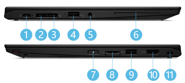 Lenovo Thinkpad x390 Yogaのインターフェイス
