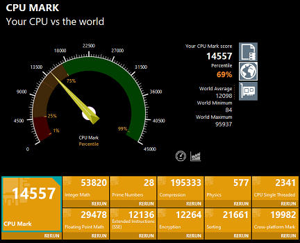 Flex 550 AMD Ryzen 7 5700UのPassmarkスコア