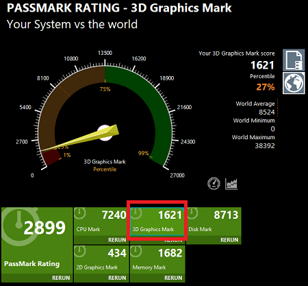 Performance testでの3Dグラフィック性能の計測結果・Ideapad S145 15 AMD