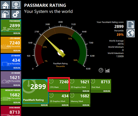 Ryzen 5 3500UのPassmarkスコア・IdeaPad S145 15 AMD