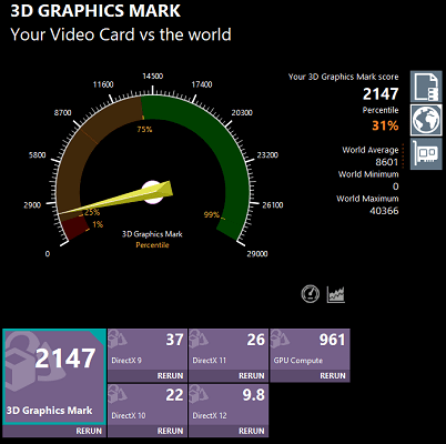 Lenovo ideapad slim 550i 15　performancetest 3D Graphics Markの結果