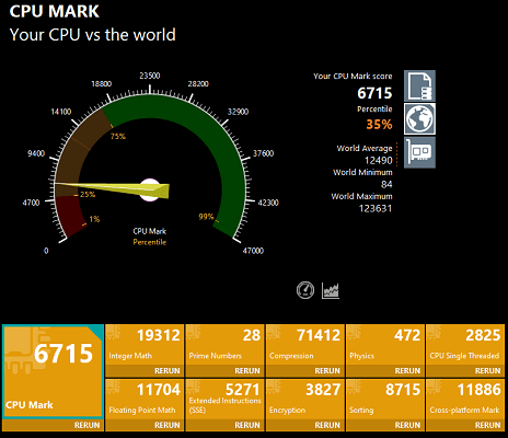 Lenovo ideapad slim 550i 15　performancetest CPU Markの結果