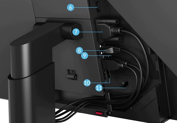 Lenovo ThinkCentre M90a All-In-Oneのインターフェイス・背面