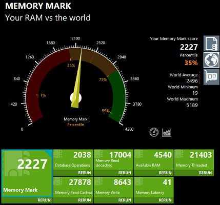 Thinkbook 15 gen 2 Performance Memory mark core i3-1115G4 測定結果