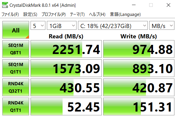 Thinkbook 15 Gen 2 AMDのシーケンシャル速度