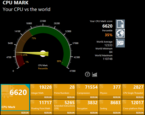 Thinkbook 15 gen 2 Performance test CPU benchmark core i3-1115G4 測定結果