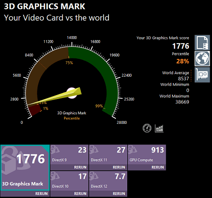 Thinkbook 15 gen 2 Performance test 3D benchmark core i3-1115G4 測定結果