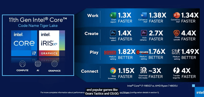 Intel第11世代CPUのスペック