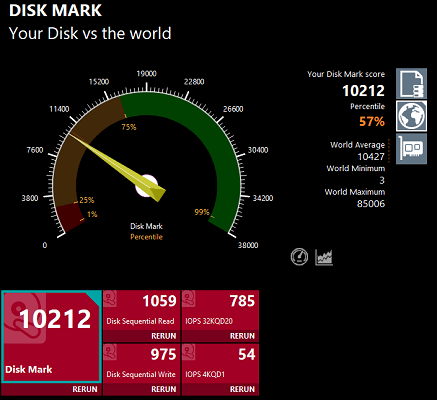 Thinkbook 15 Gen 2 AMDのストレージの速度