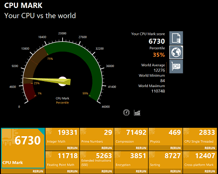 ThinkPad E14 Gen 2 core i3 1115G4のCPU Passmarkスコア