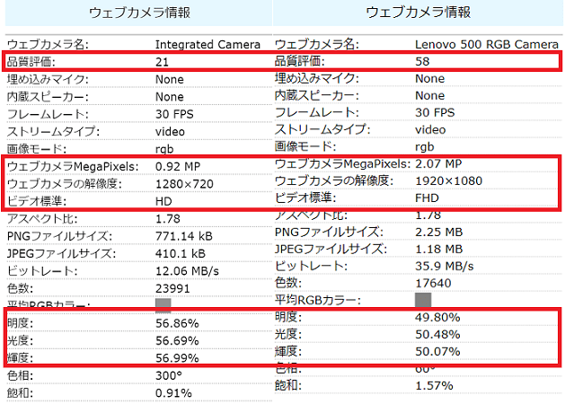 Lenovo ThinkPad E14 Gen 2のカメラ品質