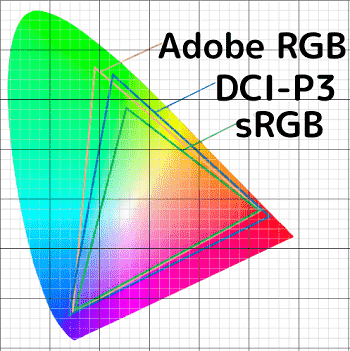 色域図