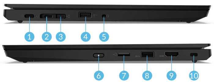 Lenovo ThinkPad L13 Gen 2のインターフェイス