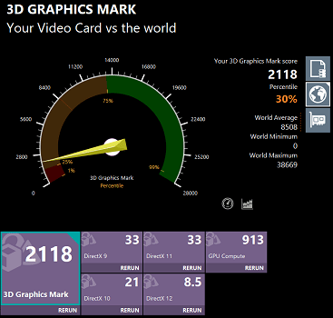 ThinkPad E14 Gen 2 core i3 1115G4の3D Graphics Markのスコア