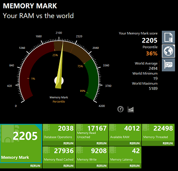 Thinkpad E14 Gen 2のメモリ性能をPerformancetestで計測した値