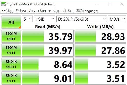 ThinkPad E14 Gen 2 USB-A経由のSDカードリーダーのシーケンシャル速度