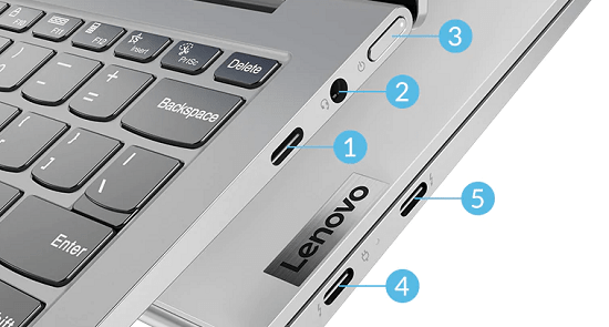 Lenovo Yoga Slim 750i(13) インターフェイス