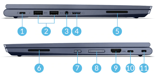 Lenovo ThinkPad C13 Yoga Chromebookのインターフェイス