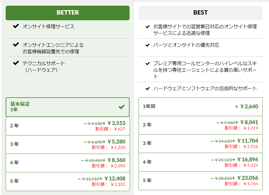 Lenovo ThinkCentre M75s Small Gen2の保証・サポート