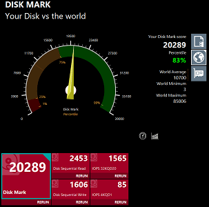 Lenovo Thinkcentre M75s Smal Gen 2のDisk Markスコア計測結果