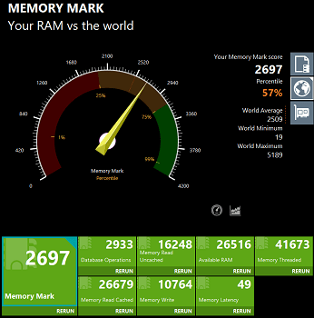 Lenovo Thinkcentre M75s Small Gen 2 Windows 11にアップデート後のMemory markスコア