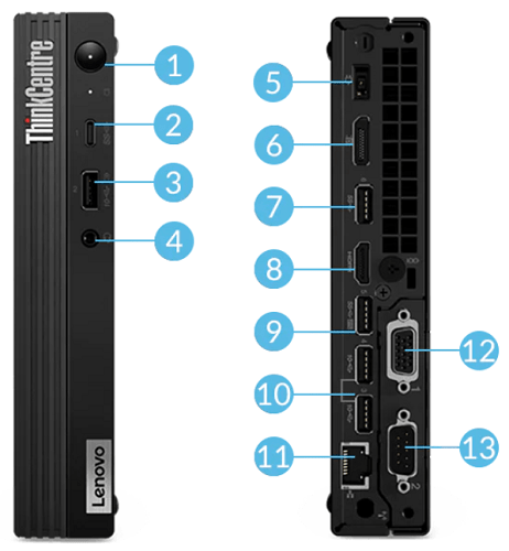 Lenovo ThinkCentre M90q Tinyのインターフェイス